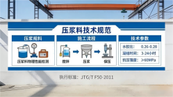 柞水本地工厂讲解：说一遍公路压浆料和铁路压浆料的区别