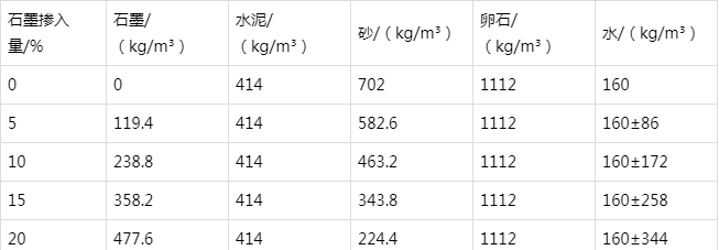 柞水防静电水泥砂浆怎么做(附配比及施工方法)